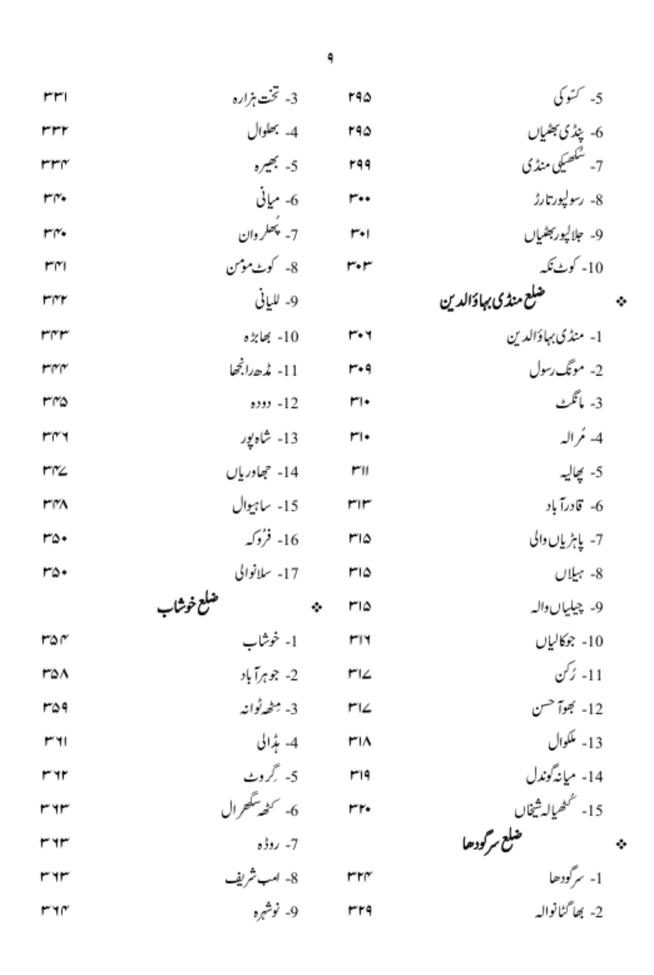 نگر نگر پنجاب | Nagr Nagr Punjab |  اسد سلیم شیخ