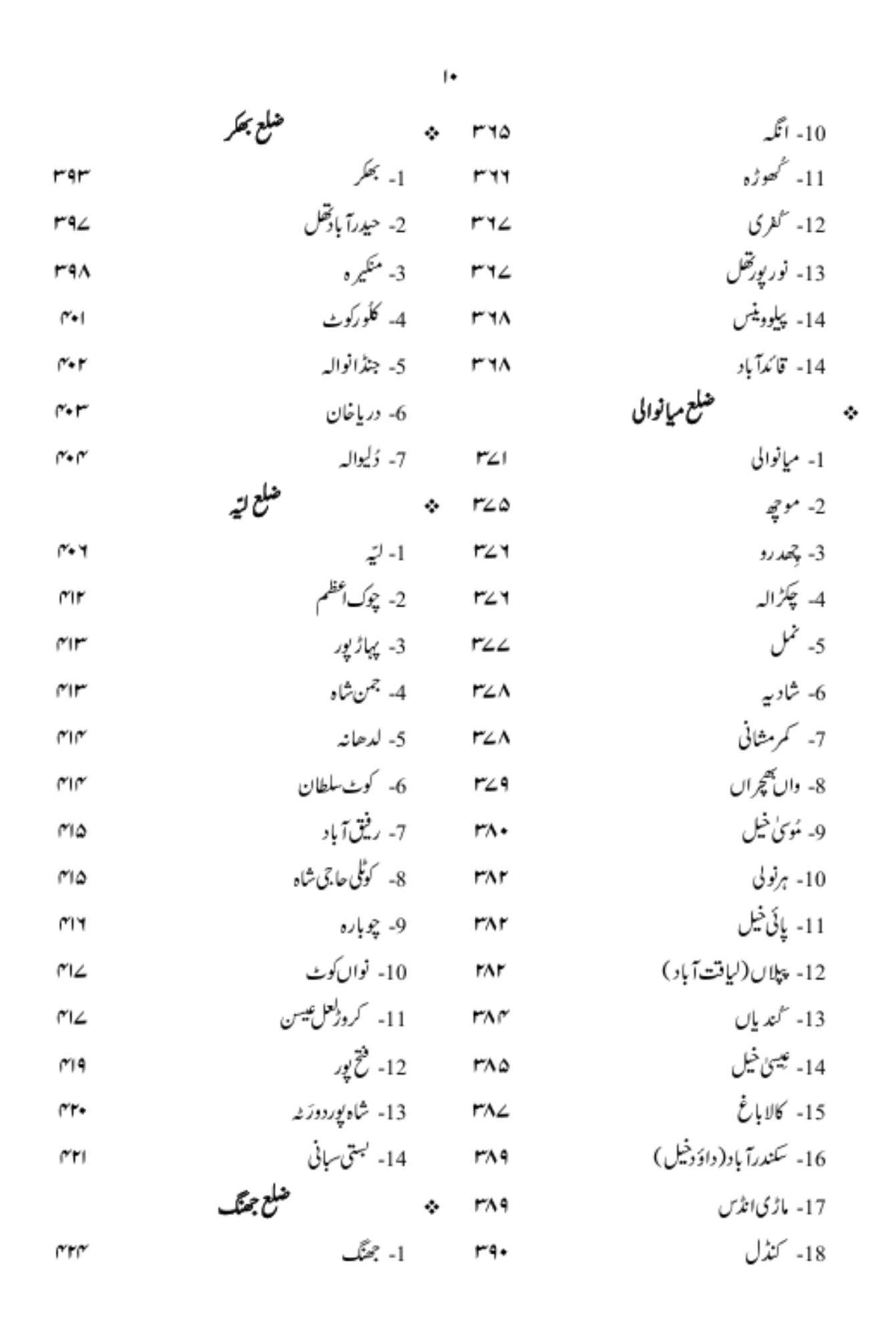 نگر نگر پنجاب | Nagr Nagr Punjab |  اسد سلیم شیخ
